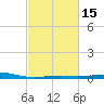Raccoon Point tide chart for Saturday, February 15, 2025