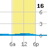 Raccoon Point tide chart for Sunday, February 16, 2025