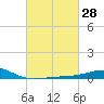 Raccoon Point tide chart for Friday, February 28, 2025