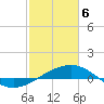 Raccoon Point tide chart for Thursday, February 6, 2025
