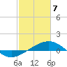 Raccoon Point tide chart for Friday, February 7, 2025