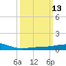 Raccoon Point tide chart for Thursday, March 13, 2025