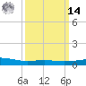 Raccoon Point tide chart for Friday, March 14, 2025