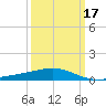 Raccoon Point tide chart for Monday, March 17, 2025