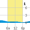 Raccoon Point tide chart for Saturday, March 1, 2025