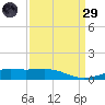 Raccoon Point tide chart for Saturday, March 29, 2025
