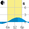 Raccoon Point tide chart for Thursday, March 6, 2025