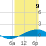 Raccoon Point tide chart for Sunday, March 9, 2025