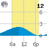 Raccoon Point tide chart for Monday, May 12, 2025