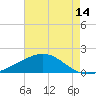 Raccoon Point tide chart for Wednesday, May 14, 2025