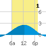 Raccoon Point tide chart for Thursday, May 1, 2025
