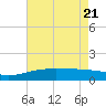 Raccoon Point tide chart for Wednesday, May 21, 2025
