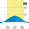 Raccoon Point tide chart for Friday, May 30, 2025