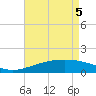 Raccoon Point tide chart for Monday, May 5, 2025
