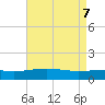 Raccoon Point tide chart for Wednesday, May 7, 2025