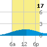 Raccoon Point tide chart for Tuesday, June 17, 2025