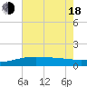Raccoon Point tide chart for Wednesday, June 18, 2025