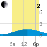 Raccoon Point tide chart for Monday, June 2, 2025