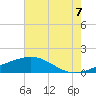 Raccoon Point tide chart for Saturday, June 7, 2025