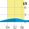 Raccoon Point tide chart for Tuesday, July 15, 2025