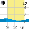 Raccoon Point tide chart for Thursday, July 17, 2025