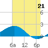 Raccoon Point tide chart for Monday, July 21, 2025