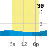 Raccoon Point tide chart for Wednesday, July 30, 2025