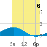 Raccoon Point tide chart for Sunday, July 6, 2025