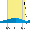 Raccoon Point tide chart for Monday, August 11, 2025