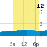 Raccoon Point tide chart for Tuesday, August 12, 2025