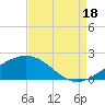 Raccoon Point tide chart for Monday, August 18, 2025