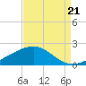 Raccoon Point tide chart for Thursday, August 21, 2025