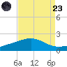 Raccoon Point tide chart for Saturday, August 23, 2025