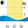 Raccoon Point tide chart for Sunday, August 31, 2025