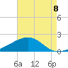 Raccoon Point tide chart for Friday, August 8, 2025
