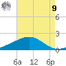 Raccoon Point tide chart for Saturday, August 9, 2025