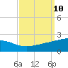 Raccoon Point tide chart for Wednesday, September 10, 2025