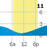 Raccoon Point tide chart for Thursday, September 11, 2025