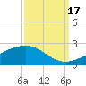 Raccoon Point tide chart for Wednesday, September 17, 2025