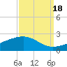 Raccoon Point tide chart for Thursday, September 18, 2025