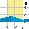 Raccoon Point tide chart for Friday, September 19, 2025