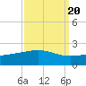 Raccoon Point tide chart for Saturday, September 20, 2025