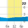 Raccoon Point tide chart for Monday, September 22, 2025