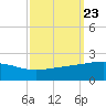 Raccoon Point tide chart for Tuesday, September 23, 2025