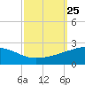 Raccoon Point tide chart for Thursday, September 25, 2025