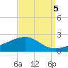 Raccoon Point tide chart for Friday, September 5, 2025
