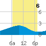 Raccoon Point tide chart for Saturday, September 6, 2025