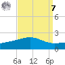 Raccoon Point tide chart for Sunday, September 7, 2025