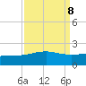 Raccoon Point tide chart for Monday, September 8, 2025