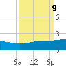 Raccoon Point tide chart for Tuesday, September 9, 2025